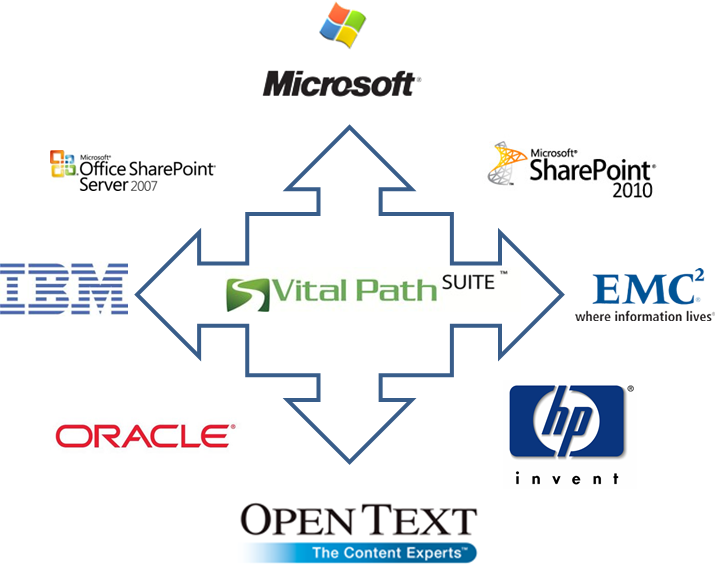 Enterprise Content Migration