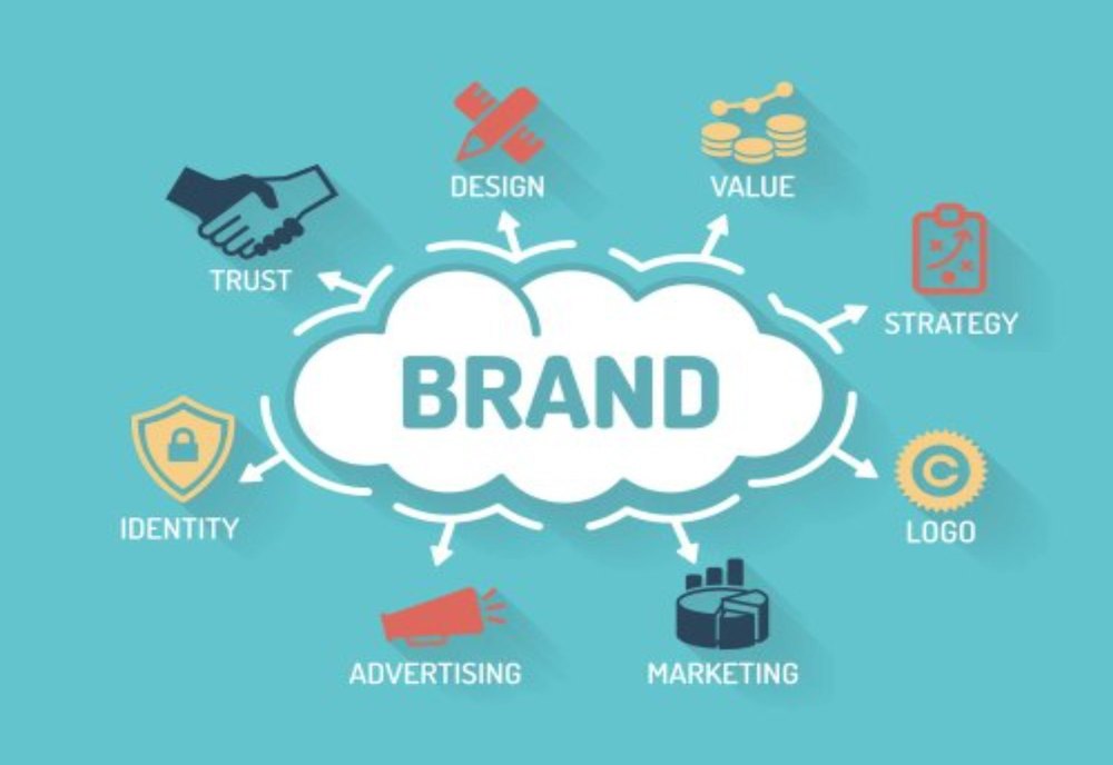 Brand Designing Service