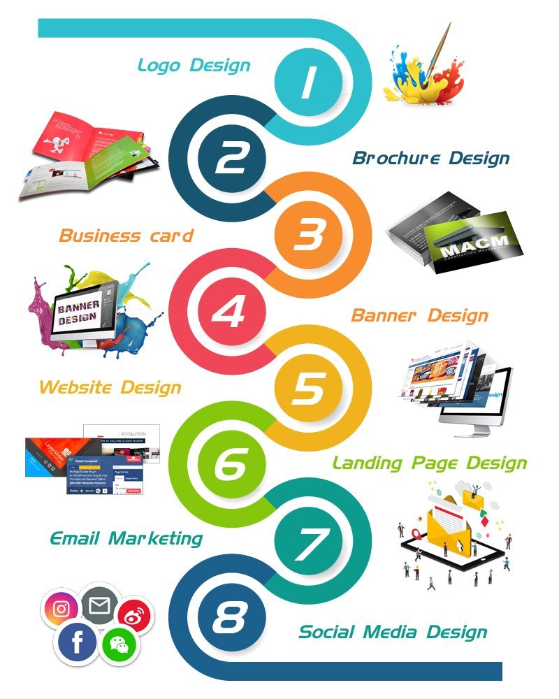 Graphic Designing Service