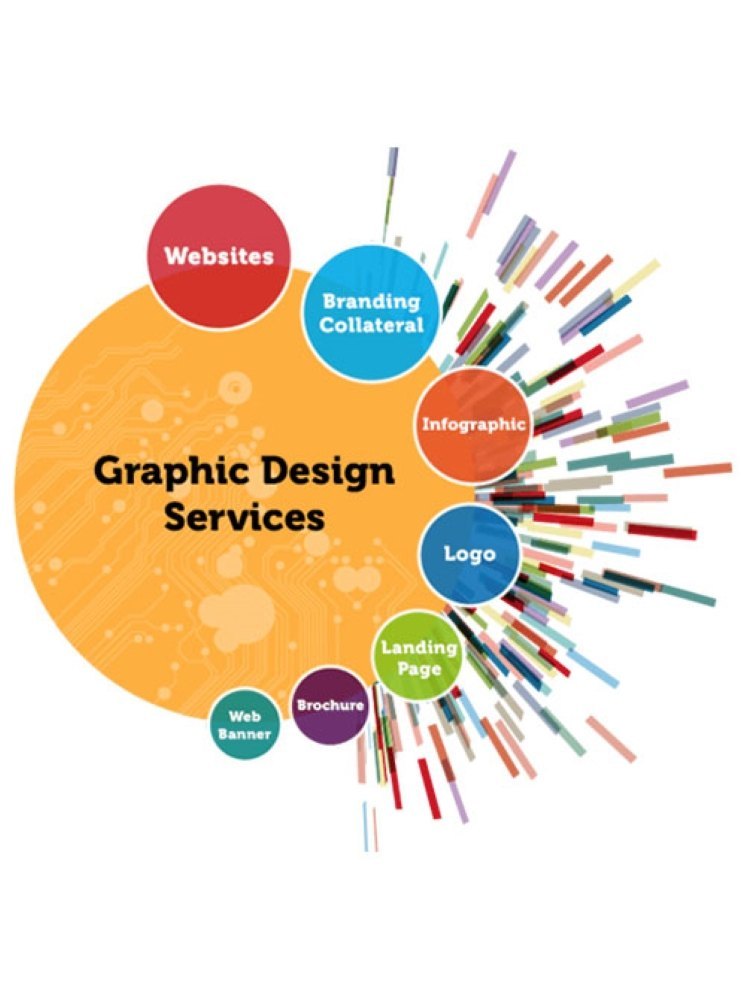7 Days Web Graphic Design Services, in Pan India