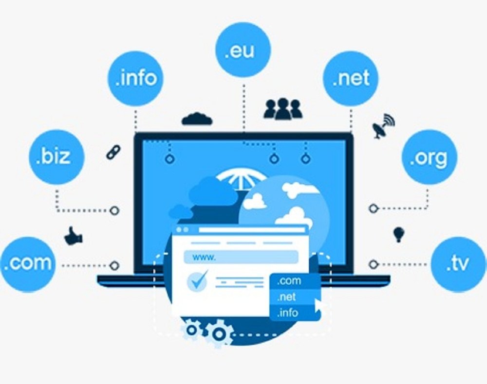 Dynamic Website Domain Hosting Service, With 24*7 Support
