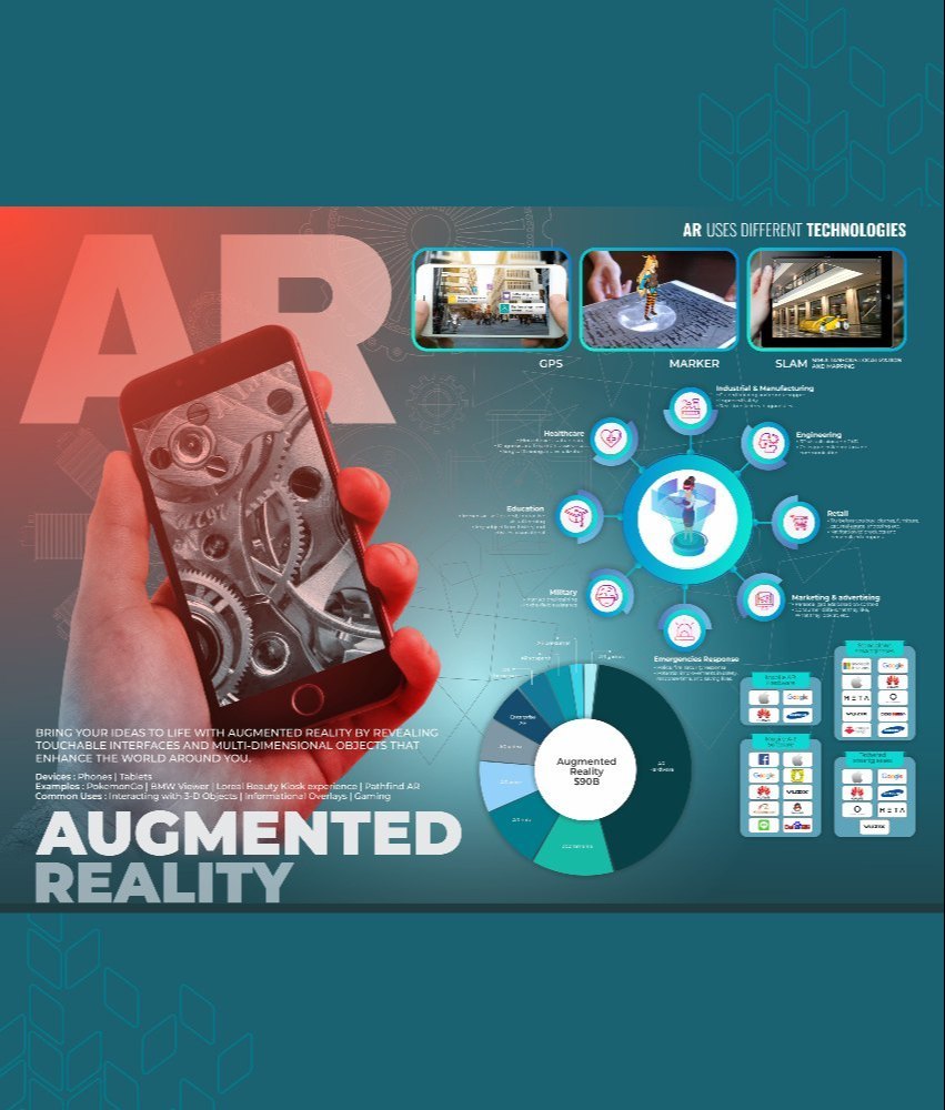 Web Digital Graphic Design Services