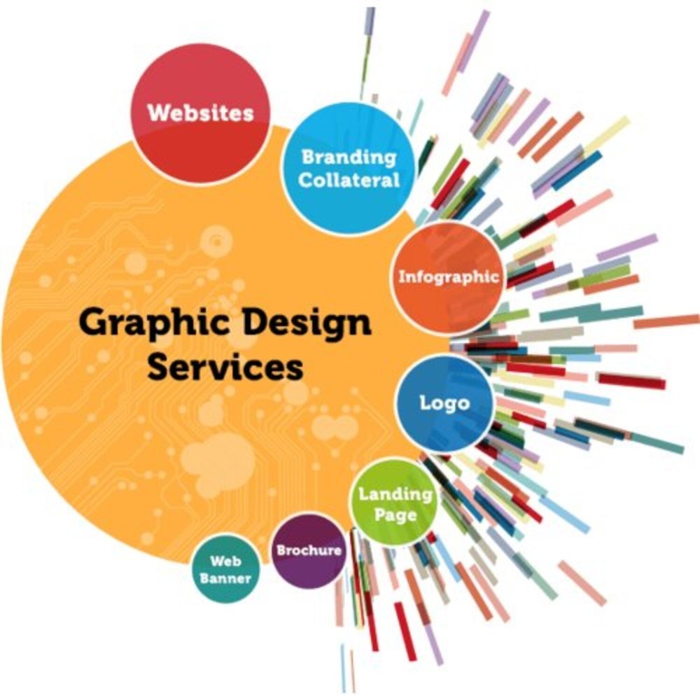 Computer Graphic Designing Service