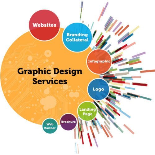 Brochure Graphic Designing Solutions
