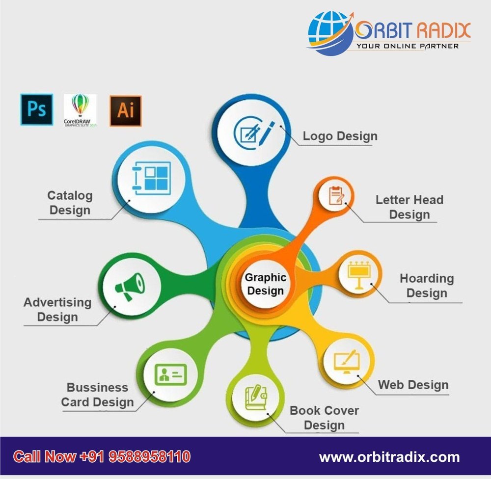 Posters and Banner Dynamic Graphic Design Service