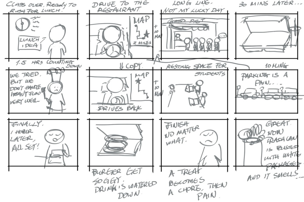 Story Boarding Service
