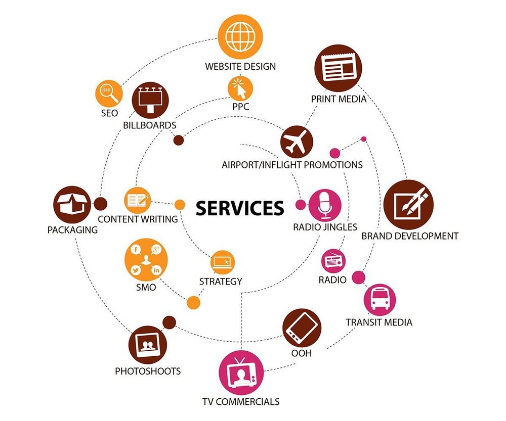 Graphic Creative Designing Services