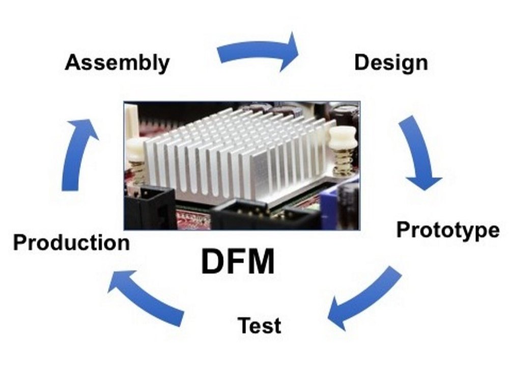 Design For Manufacturability