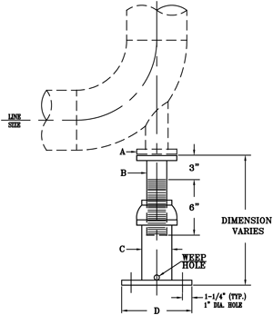 Pipe Support Engineering