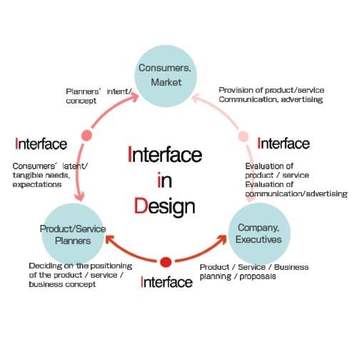 Online/Offline Engineering Product Design Support, Pune