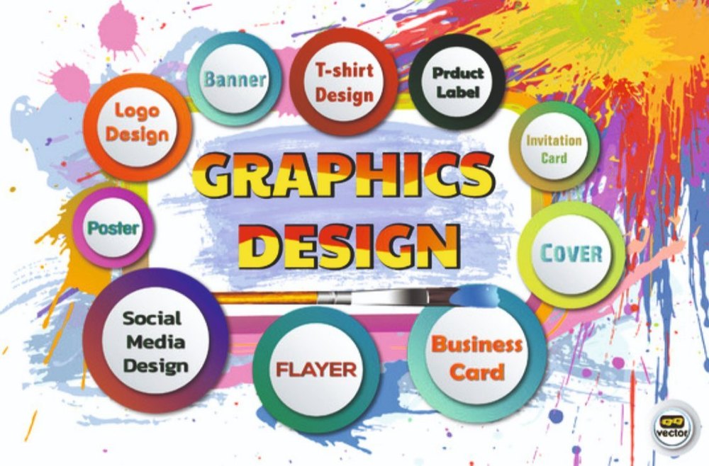 Posters and Banner Graphic Design Service