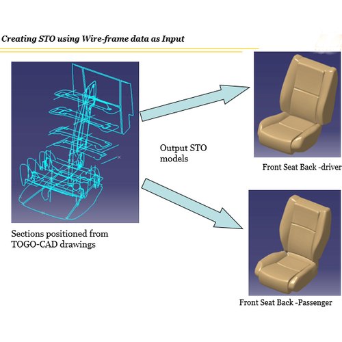Product Designing Services in Pan India
