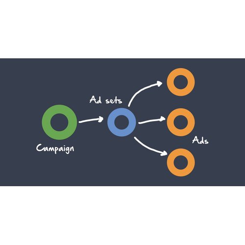 Ad Campaign Service