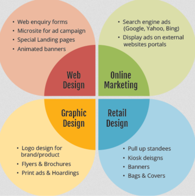 Advertising Campaign Design Services