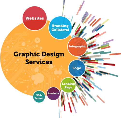 Graphic Design Services