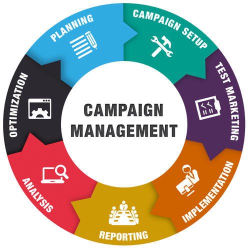 Campaign Management Service
