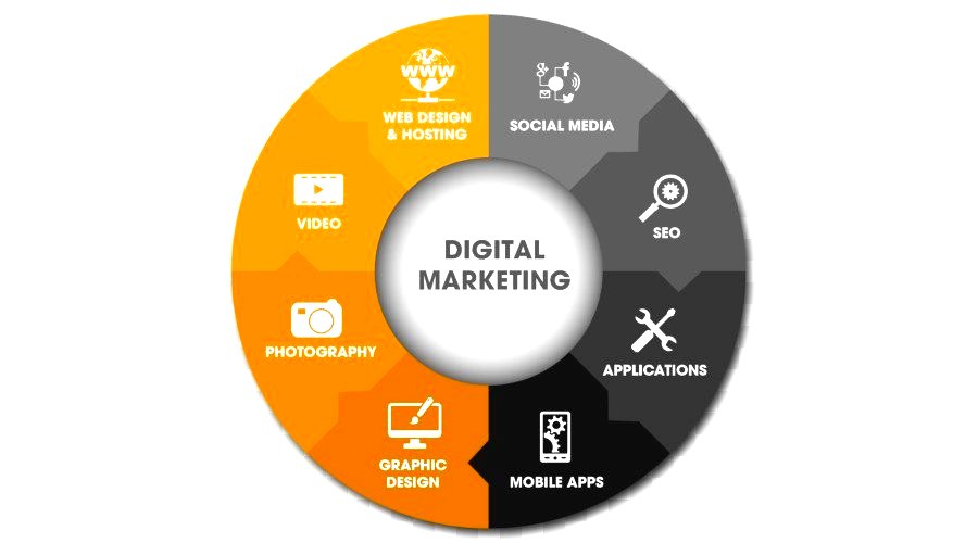 Digital Marketing Services, Pan India