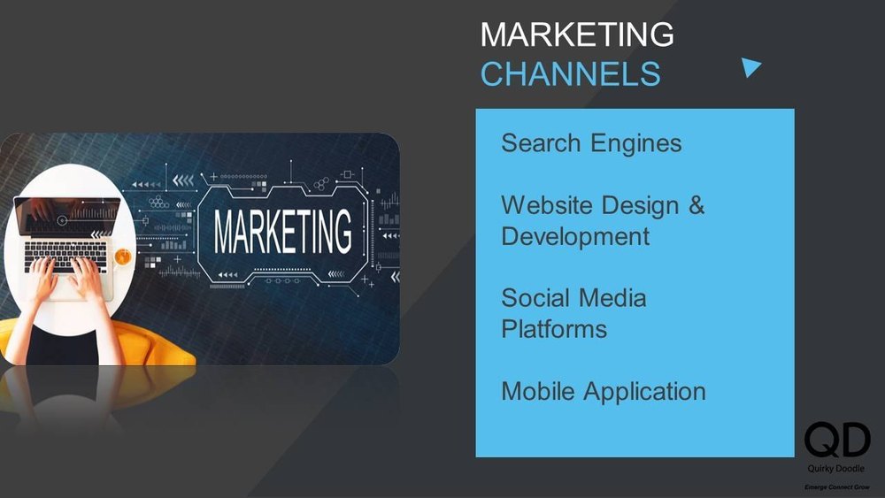 social media marketing, for Ecommerce Sales