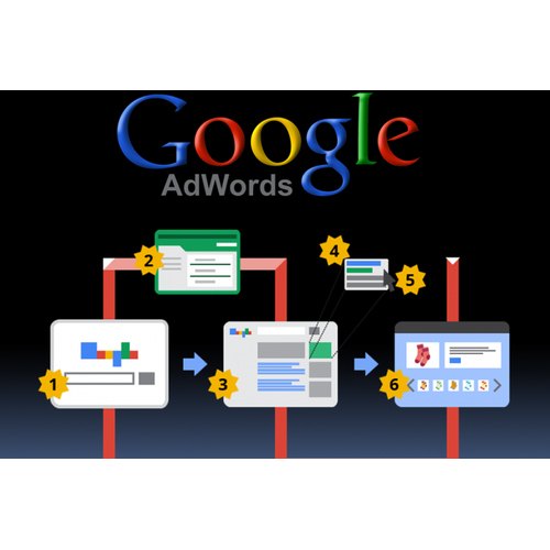 Corporate Advertising Service