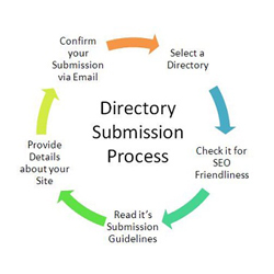 Directory Submission SEO Service