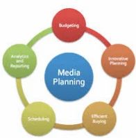 Media Planning Service