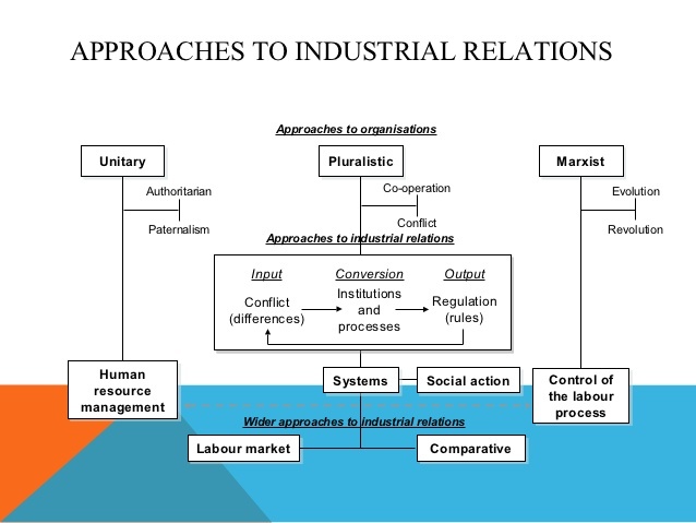 IR Industrial Relation Services