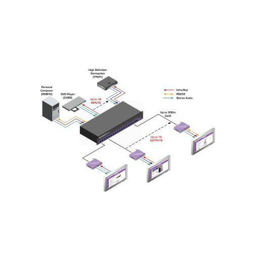 Multiple Services Digital Distribution(MSDD)