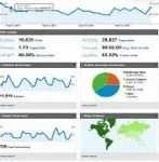 Advertising Analytics