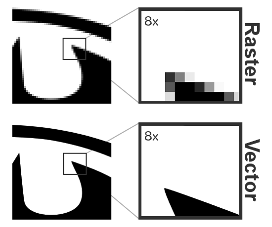 Hand Tracing ( Raster to Vector )