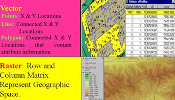 Raster And Vector Data Conversion