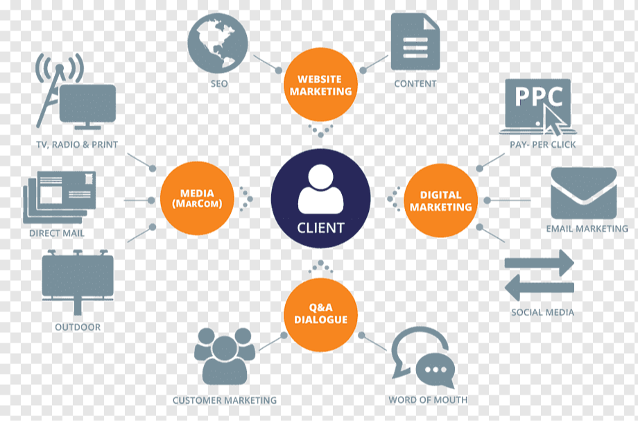 Digital Advertising Service