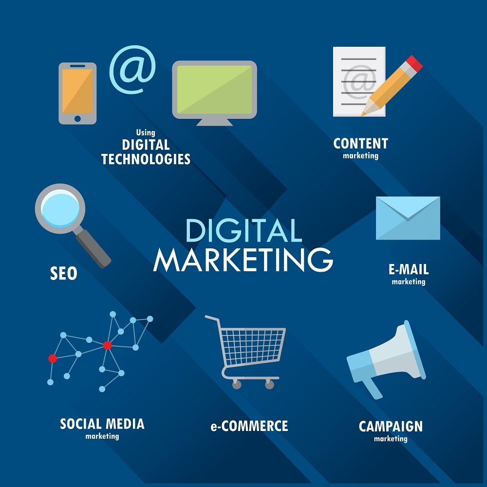 Social Media Marketing Digital Advertising Service