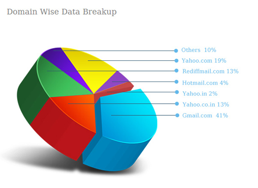 Opt In Email Promotion