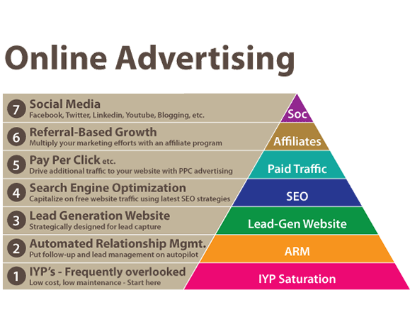 Online Advertising Services