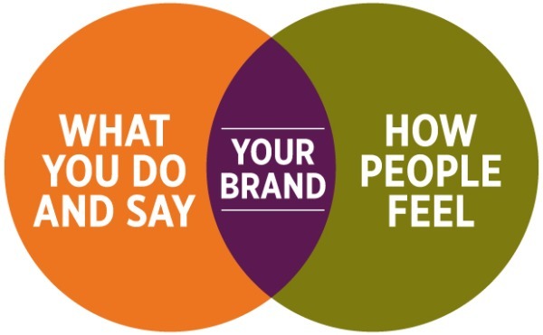 Industry Experts Branding Services, in Pan India, Across Industry