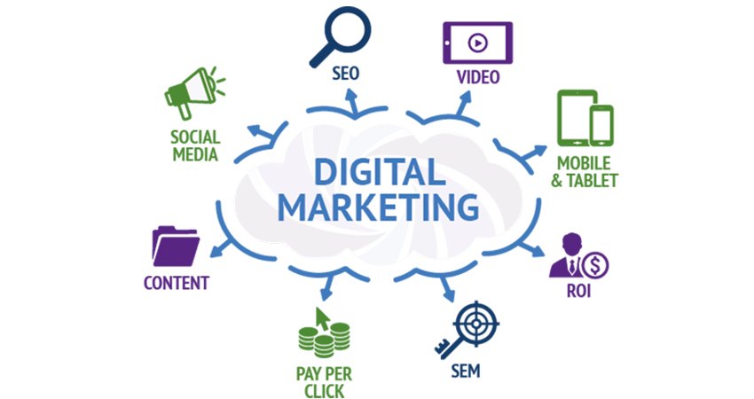 Digital Marketing Services, in Delhi, 28-5-2020