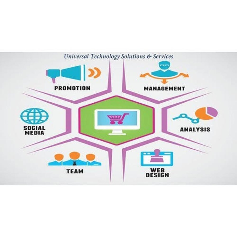 15 Days Online Business Promotion Service, in India