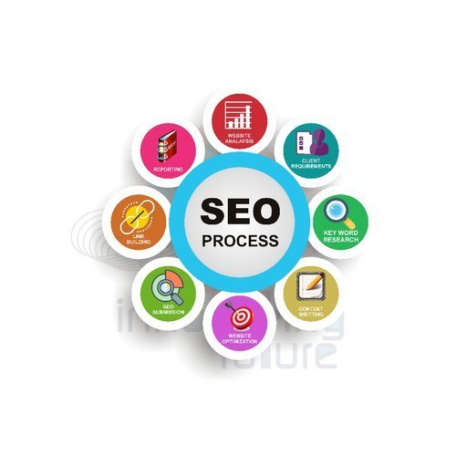 Online Brand Promotion Service, Pan India, Immediately