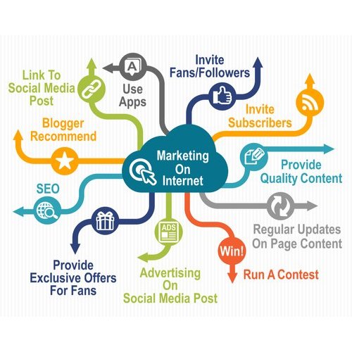 Online Brand Promotion Service