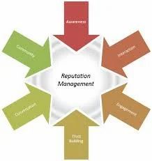 Online Digital Marketing Promotions Services