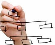 Corporate Restructuring Service-Merger & Amalgamation
