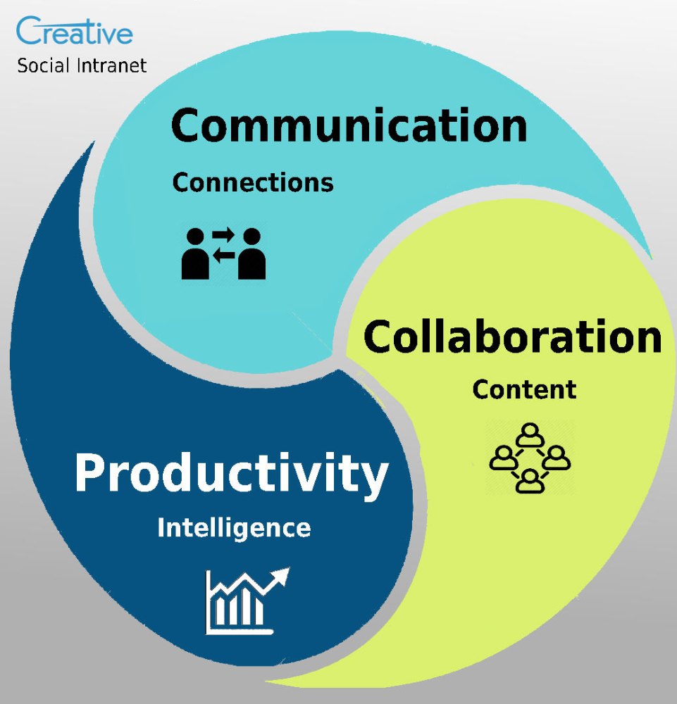 Corporate Communication Solutions