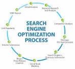 Search Engine Optimization