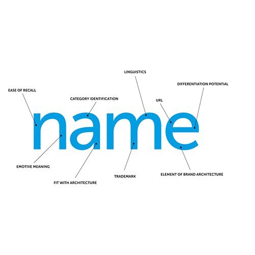 Advertising Brand Naming Service