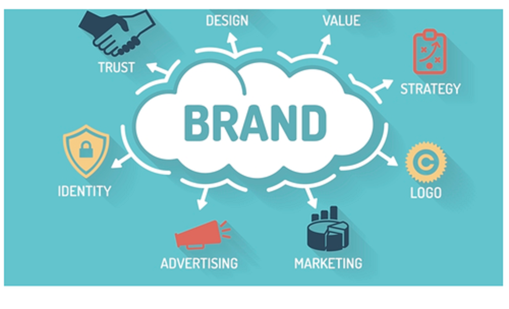 Brand Identity Design Service