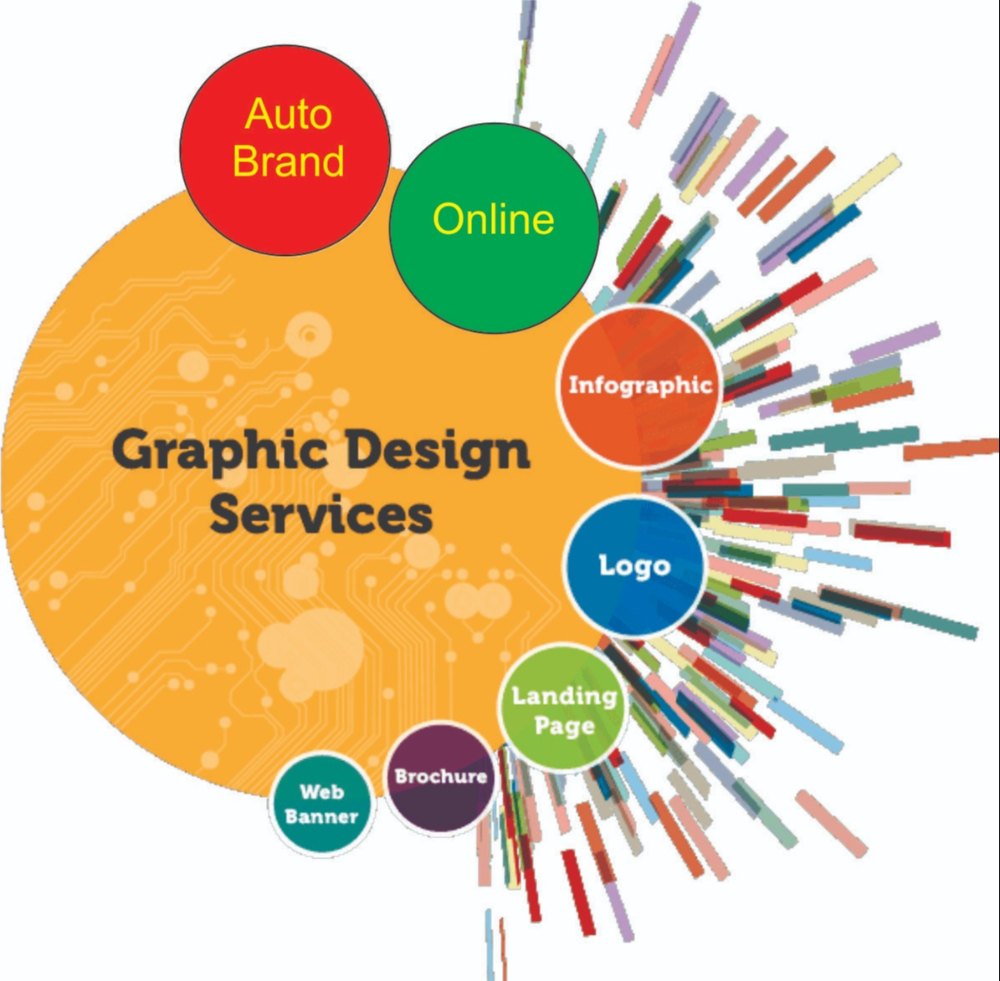 Prachar Bharat Online Grahic Digital Branding Service, For Online Branding, Pan India
