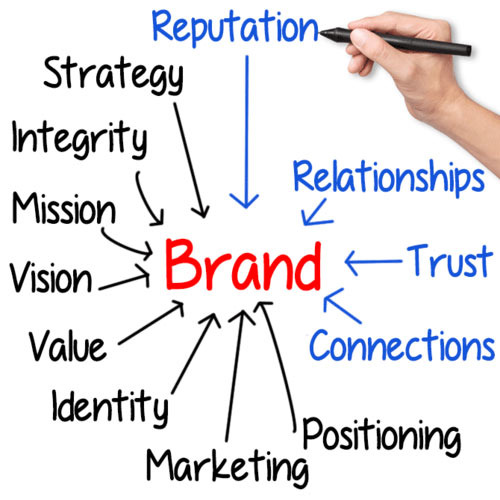 Corporate Branding Solutions