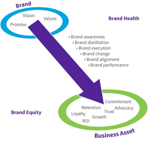 Brand Positioning