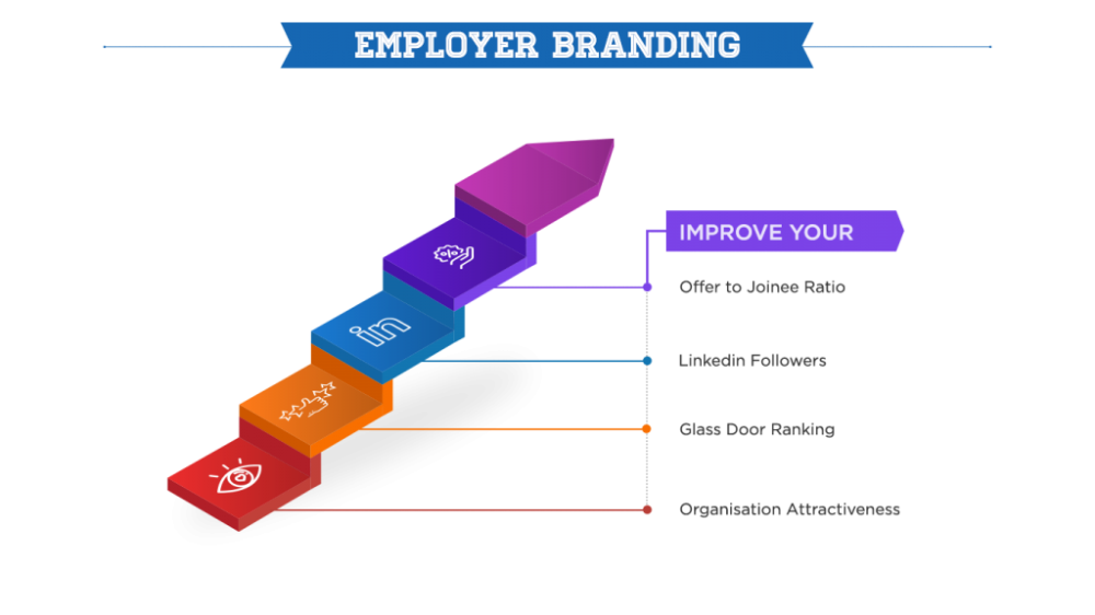 Employer Branding