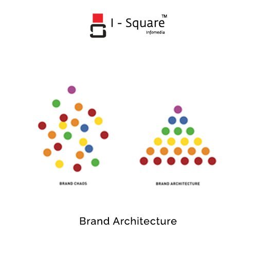 Brand Architecture Services